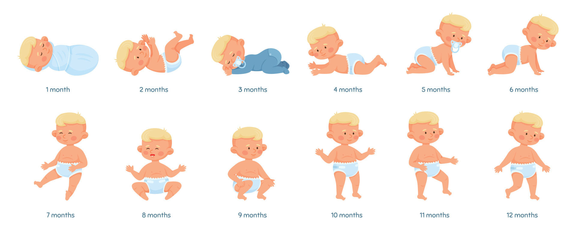 new born baby process