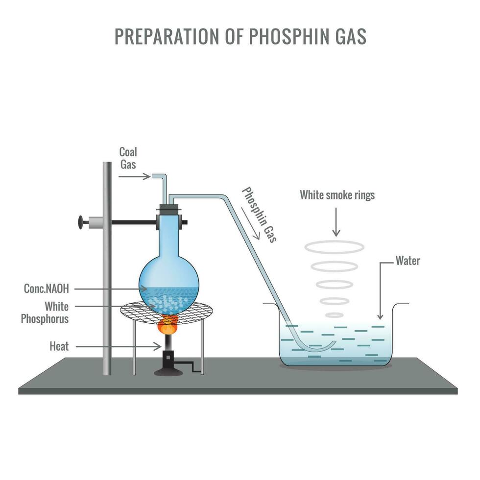 preparación de fosfina gas en laboratorio vector