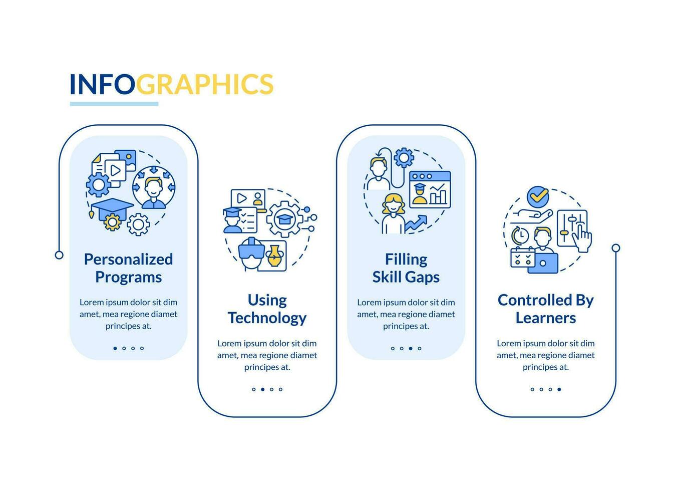 Microtraining best practices rectangle infographic template. Data visualization with 4 steps. Editable timeline info chart. Workflow layout with line icons vector