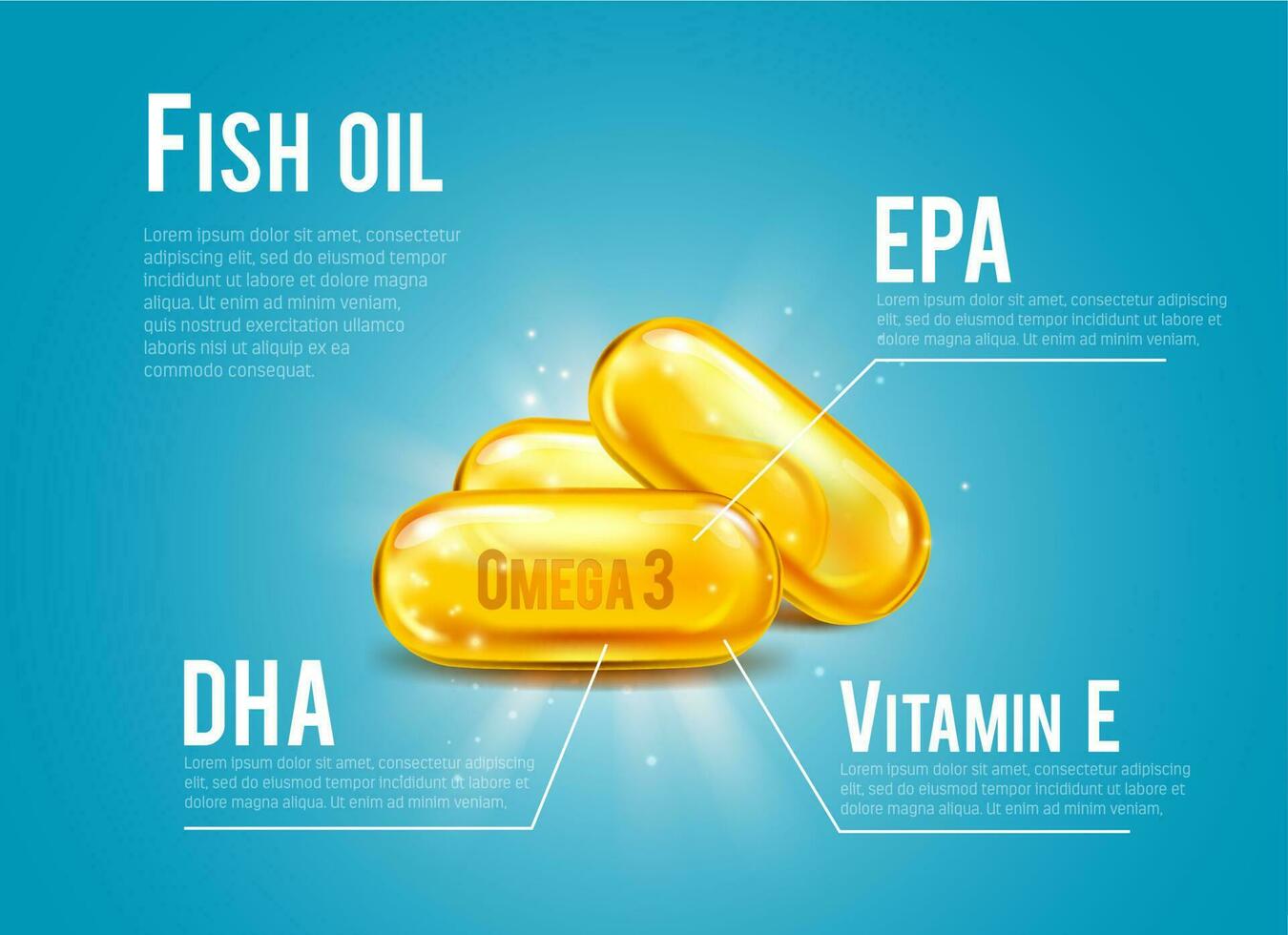 Fish oil pills infographics, omega -3, DHA, EPA vector