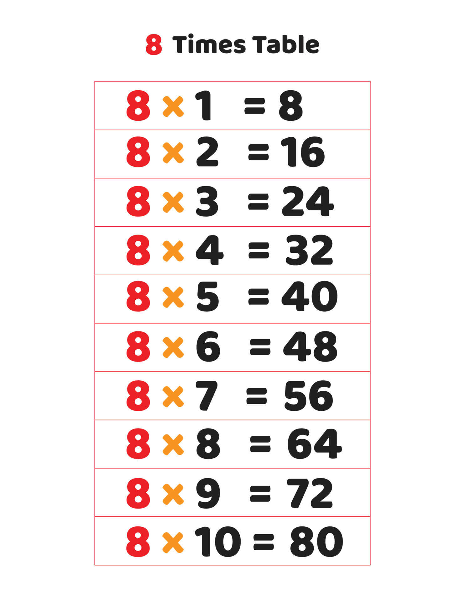 8 Times Table Multiplication Table Of 8 23593132 Vector Art At Vecteezy