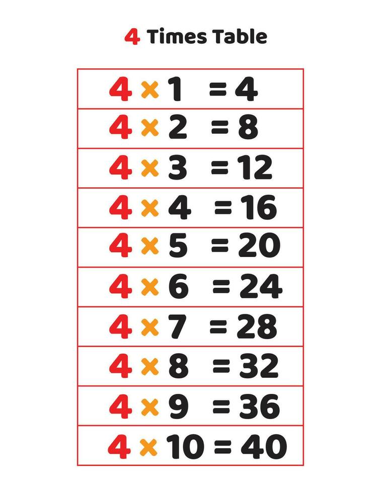 4 times table.Multiplication table of 4 vector