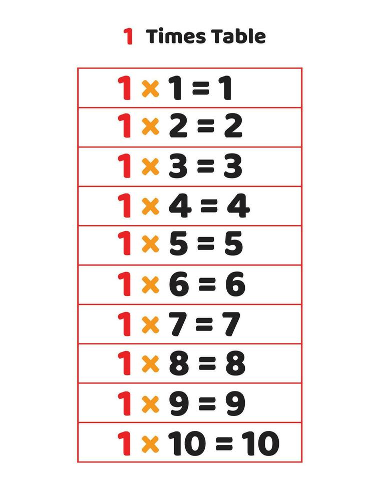 1 times table.Multiplication table of 1 vector