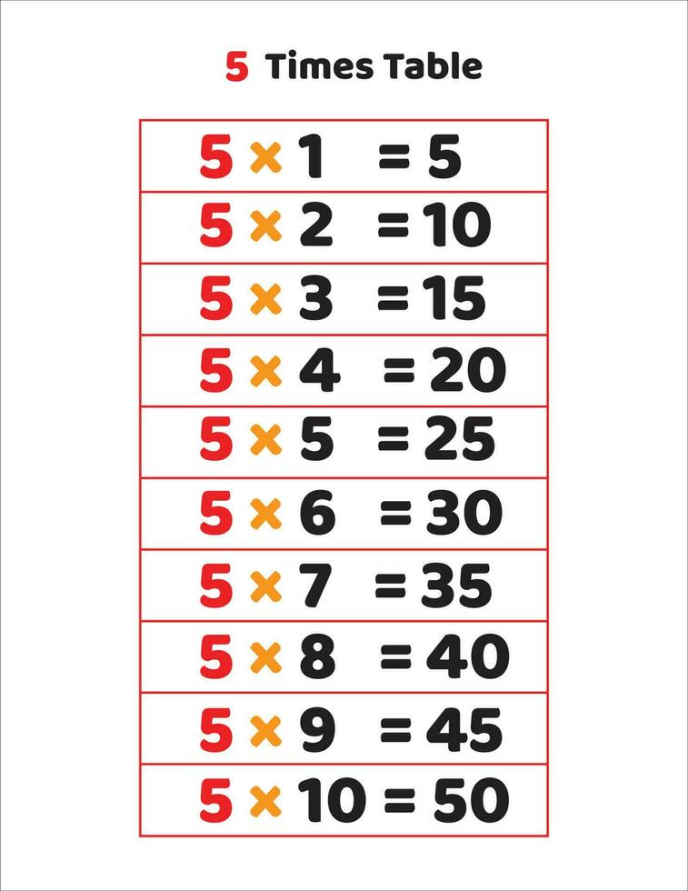 5 times table.Multiplication table of 5 vector