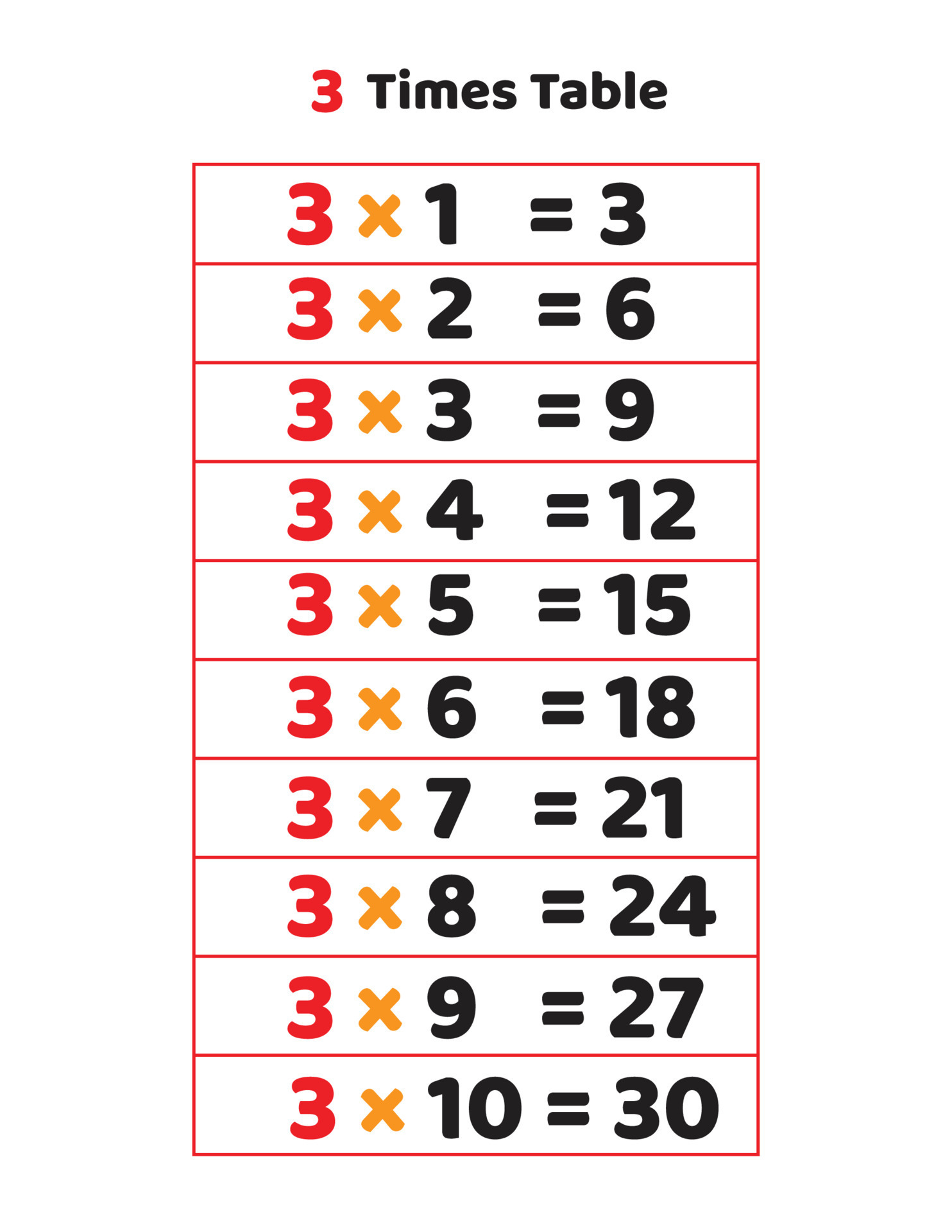 3 Times Table - Learn Table of 3