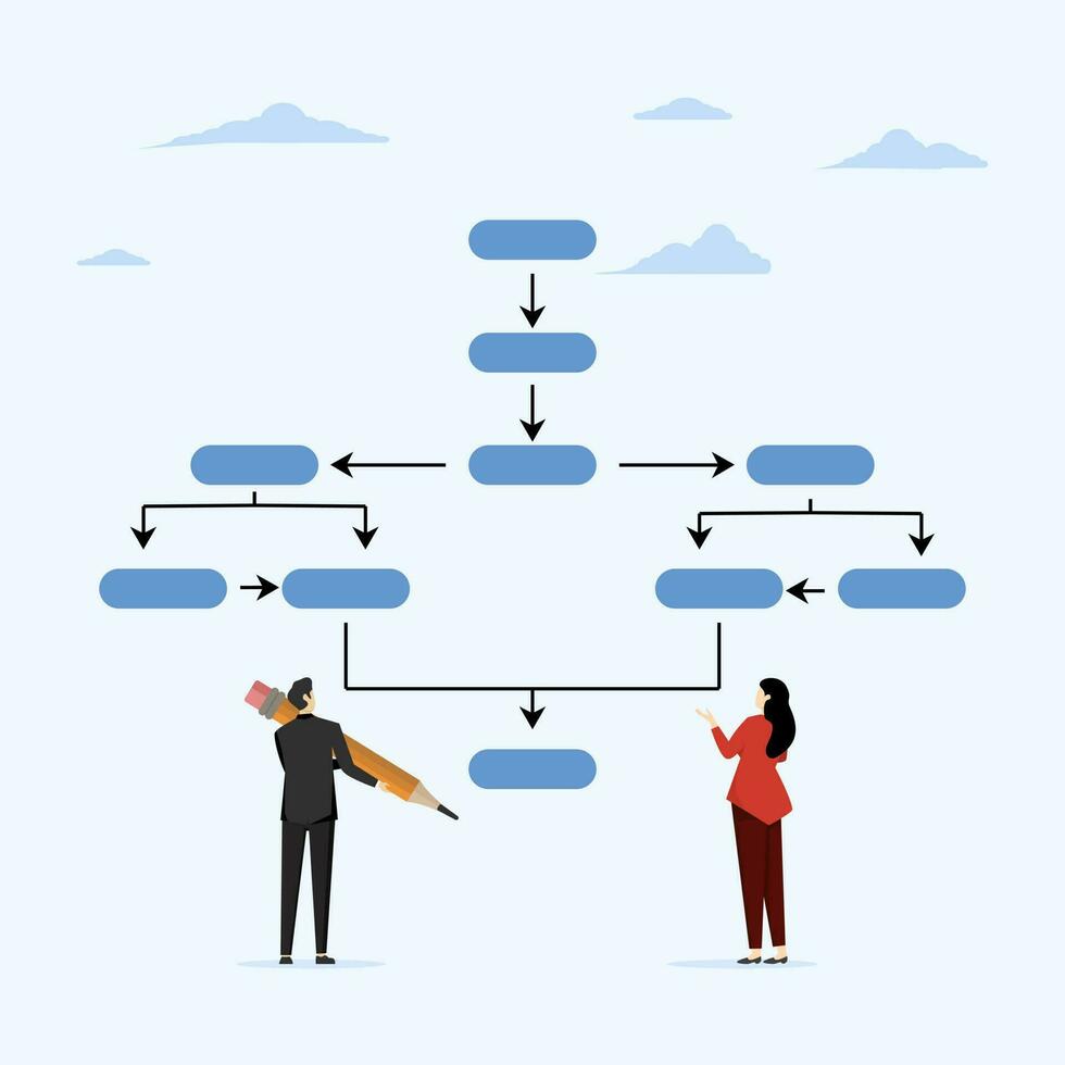 negocio proceso concepto, organizativo estructura diagrama o modelo diseño, negocio personas dibujo flujo de trabajo proceso o organizativo estructura. fluir gráfico a obtener resultados. vector