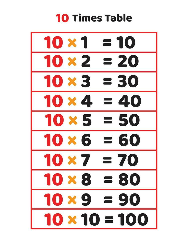 10 veces tabla.multiplicacion mesa de 10 vector