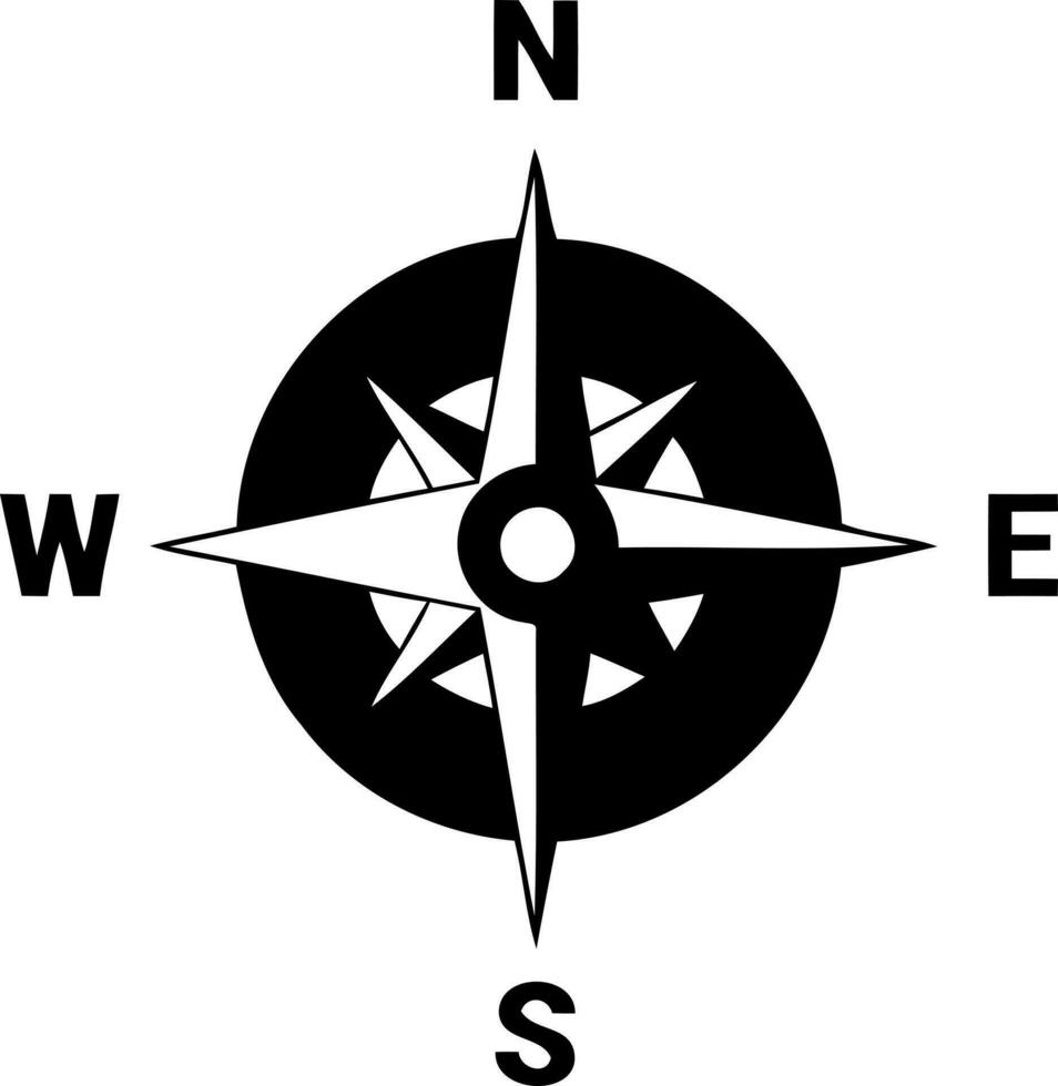 Compass: North, South, East and West