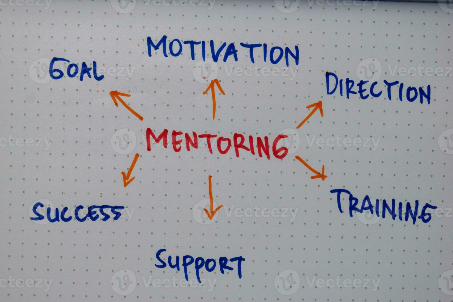 Mentoring write on a book with keywords isolated wooden table. photo