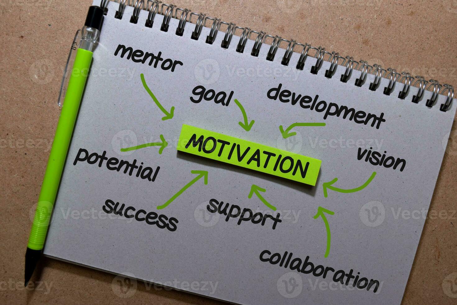 Motivation on sticky note with keywords isolated on wooden background. Chart or mechanism concept. photo