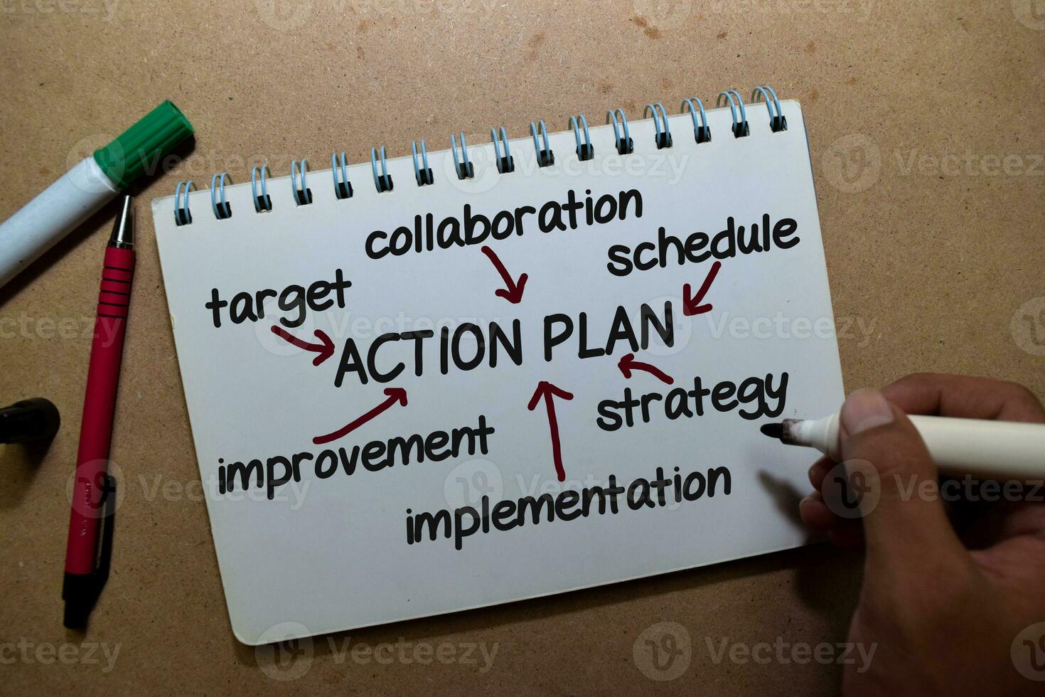 Action Plan write on a book with keywords isolated on wooden background. Chart or mechanism concept. photo