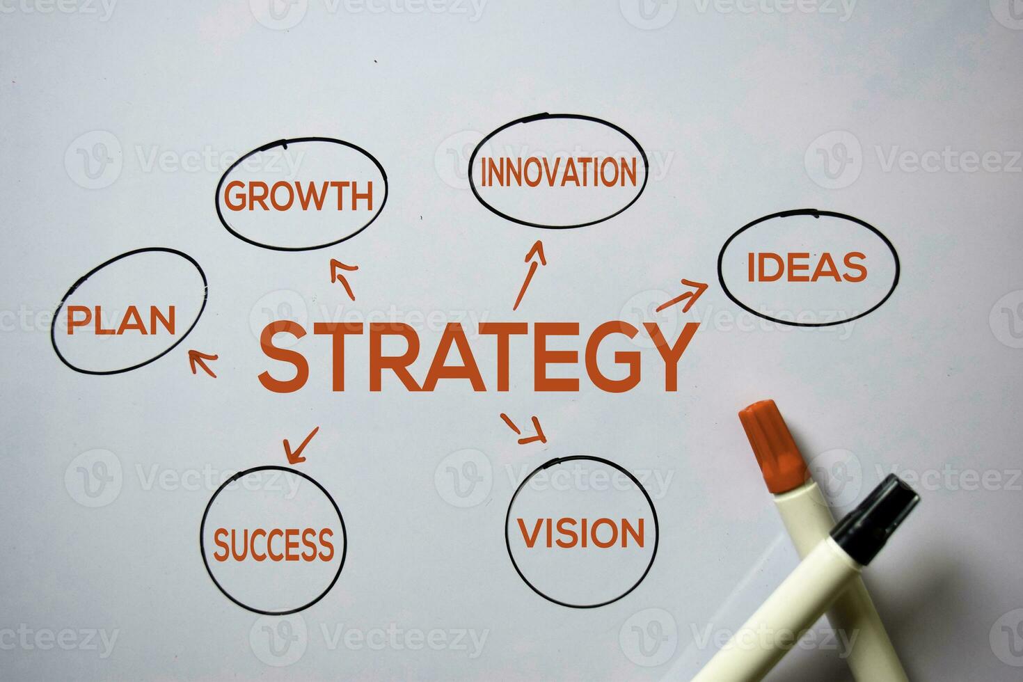 Strategy text with keywords isolated on white board background. Chart or mechanism concept. photo