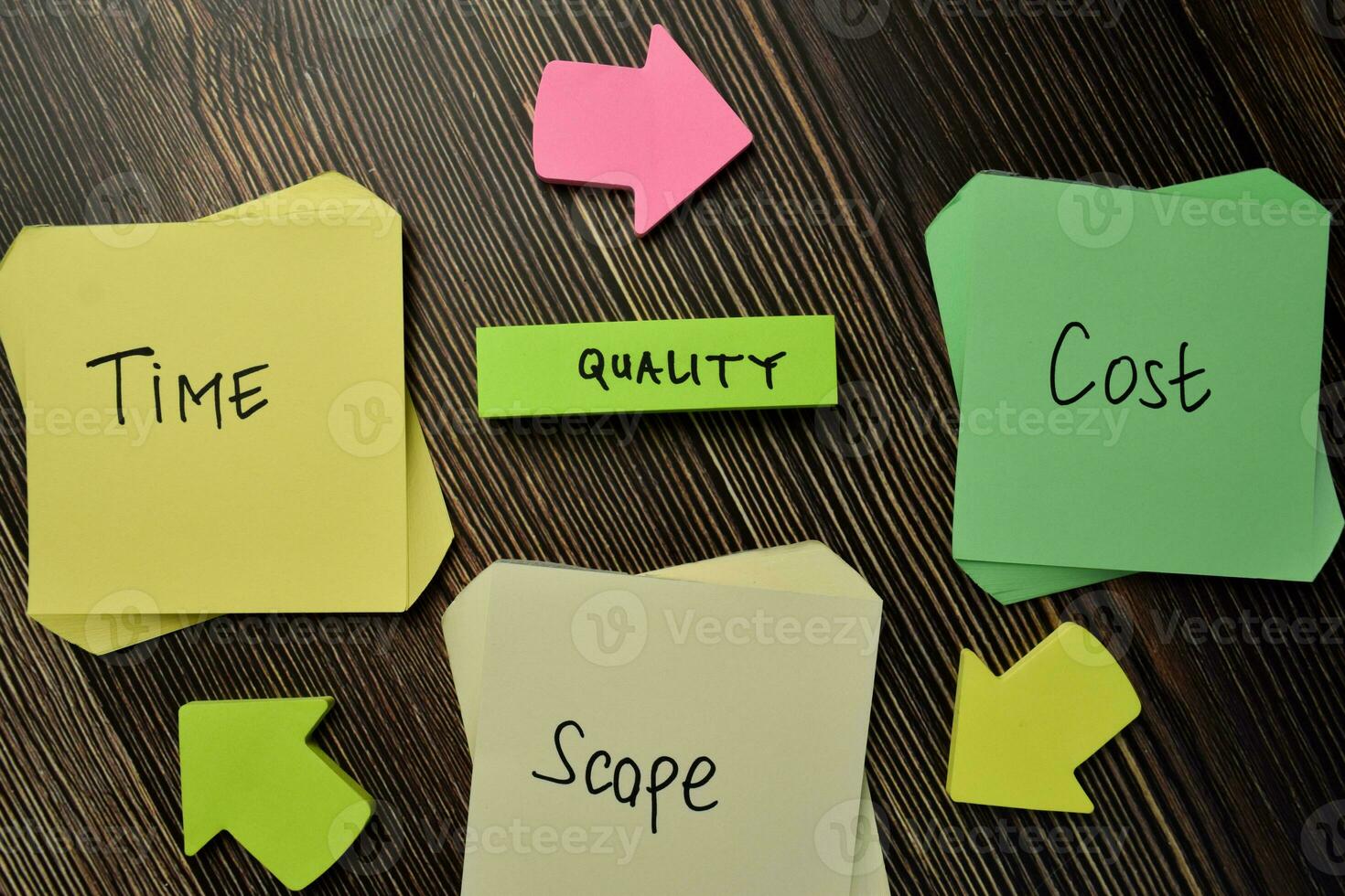 Quality write on sticky note with keywords isolated on Wooden Table. photo