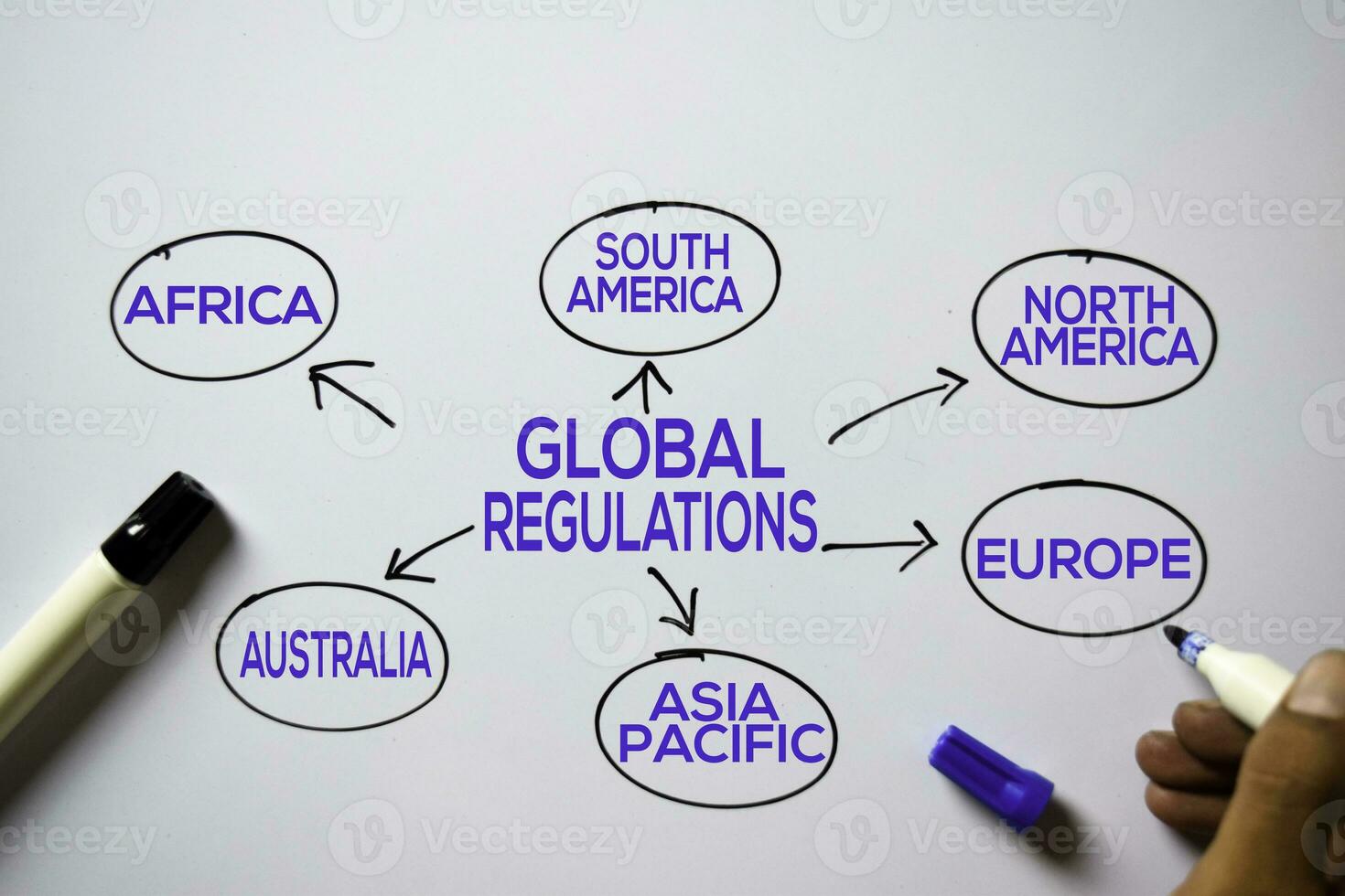 Global Regulations text with keywords isolated on white board background. Chart or mechanism concept. photo