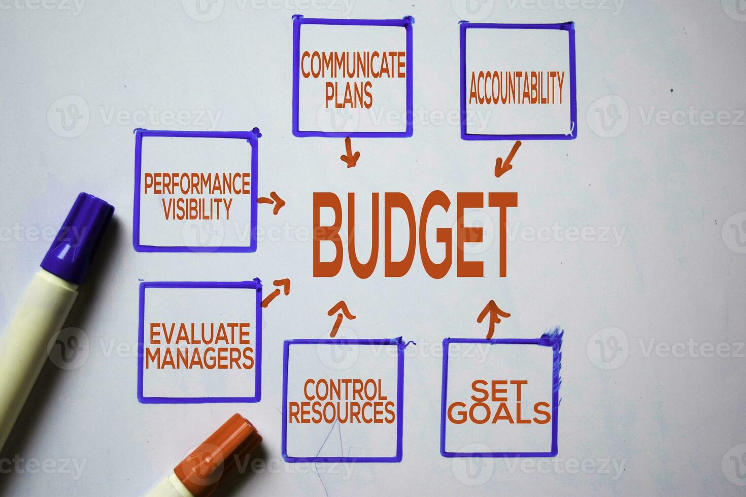 Budget text with keywords isolated on white board background. Chart or mechanism concept. photo