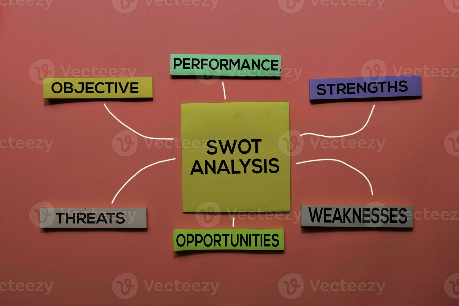 SWOT Analysis text with keywords isolated on white board background. Chart or mechanism concept. photo
