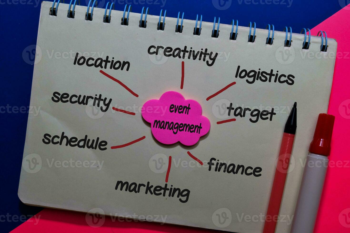 Event Management on sticky note with keywords isolated on office desk