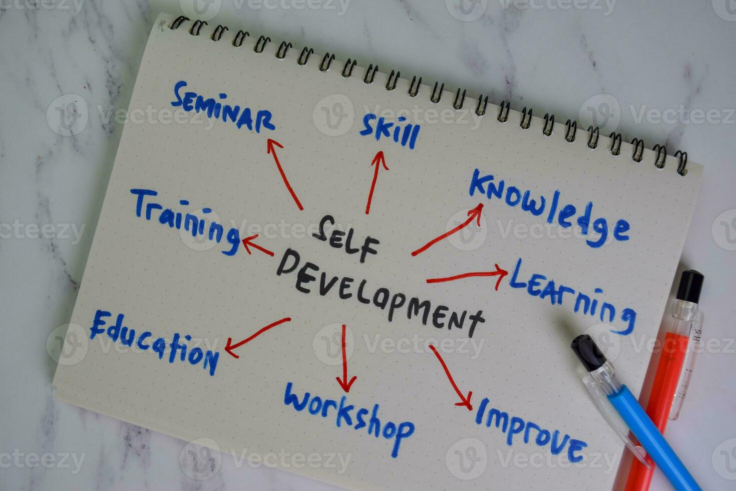 Self Development write on a book with keyword isolated on Wooden Table. photo