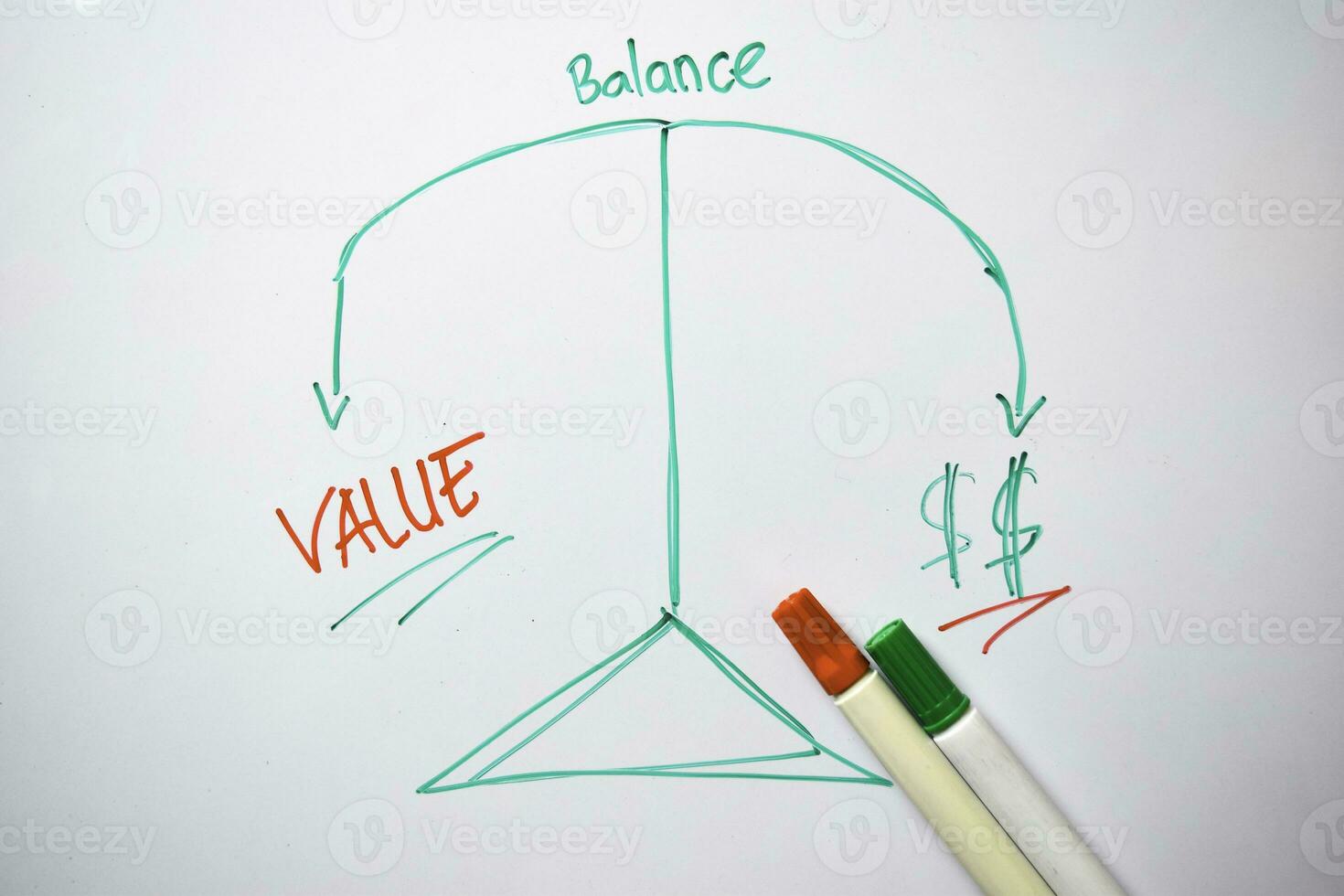 equilibrio valor y dinero texto con palabras clave aislado en blanco tablero antecedentes. gráfico o mecanismo concepto. foto