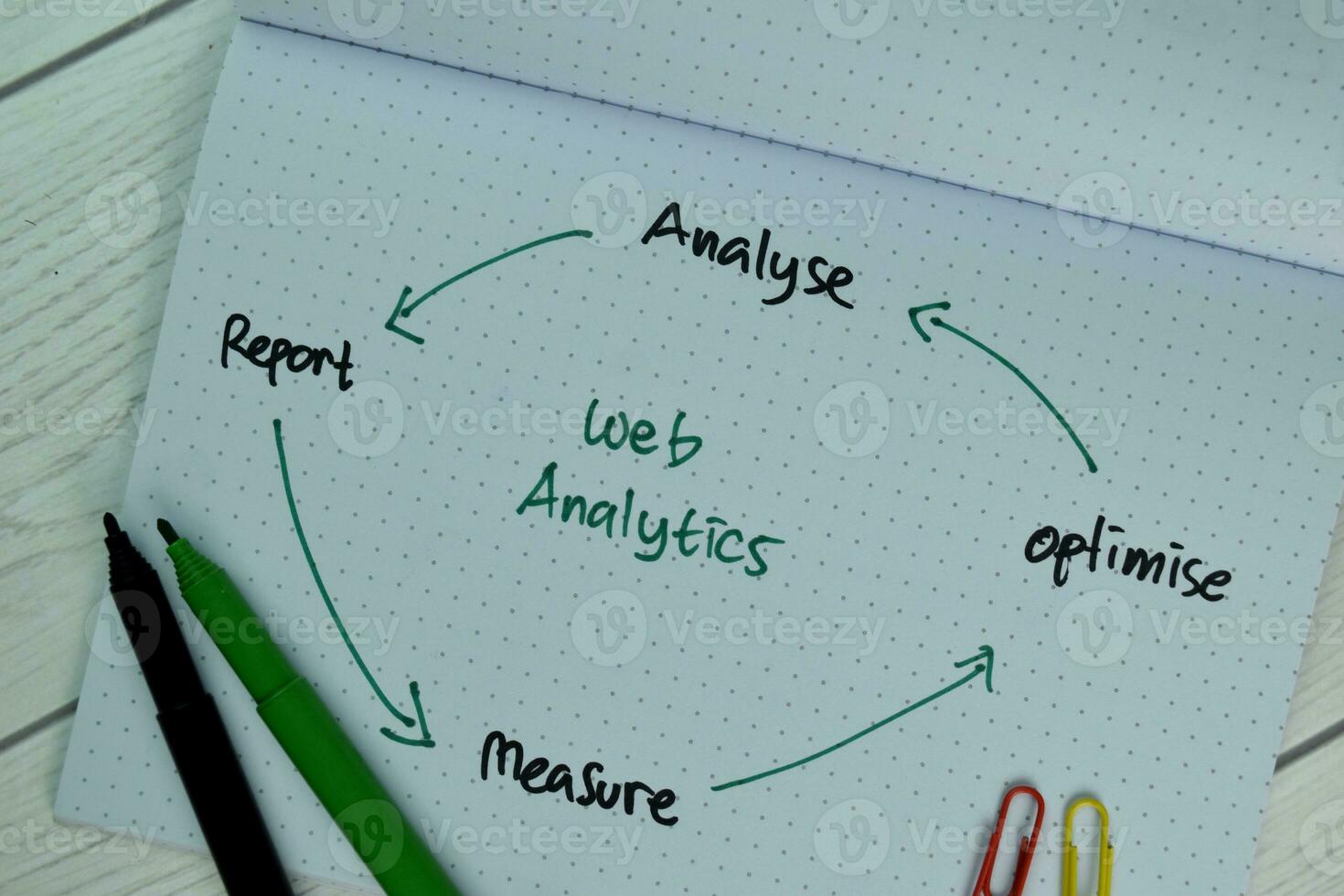 Web Analytics write on a book and keywords isolated on Wooden Table. photo