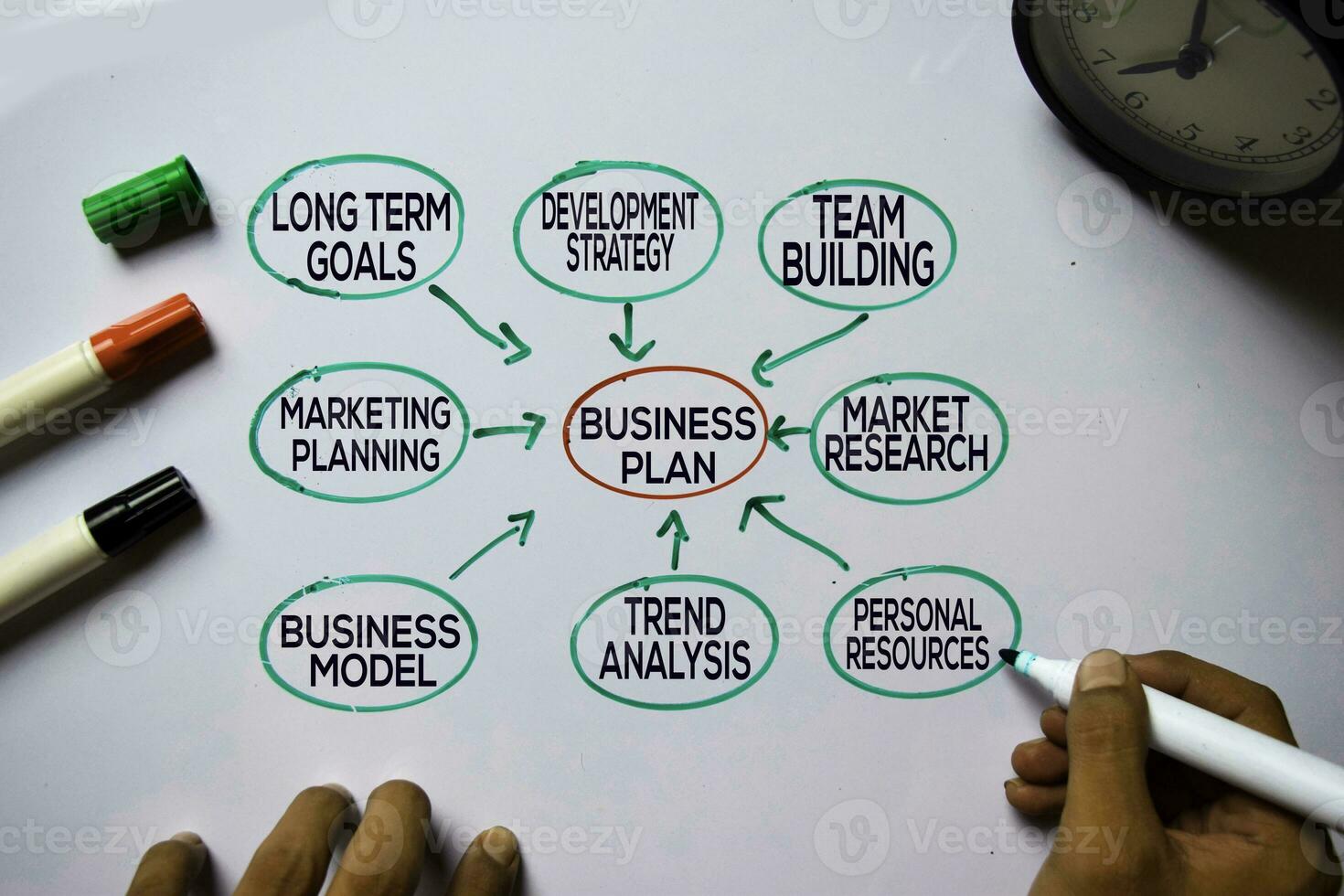 Business Plan text with keywords isolated on white board background. Chart or mechanism concept. photo