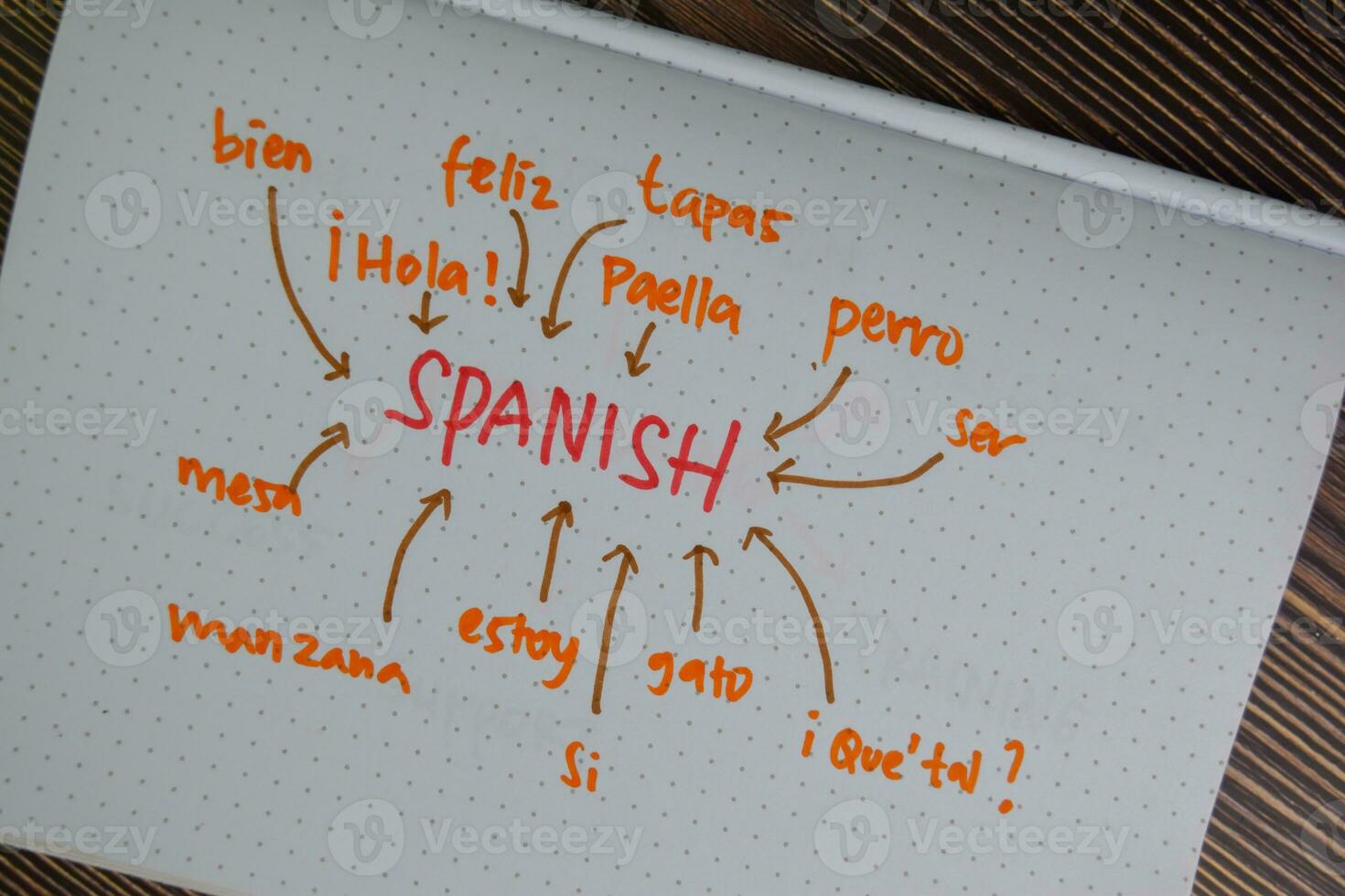 Learn Spanish write on a book with keyword isolated on Wooden Table. photo