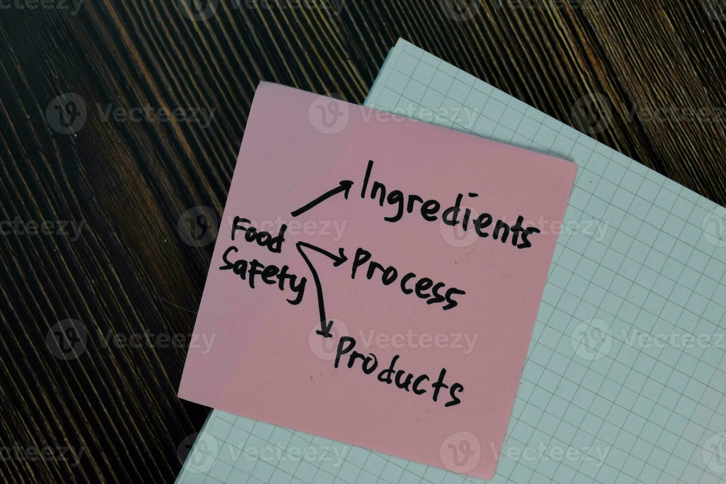 Food Safety write on sticky notes with keywords isolated on Wooden Table. photo