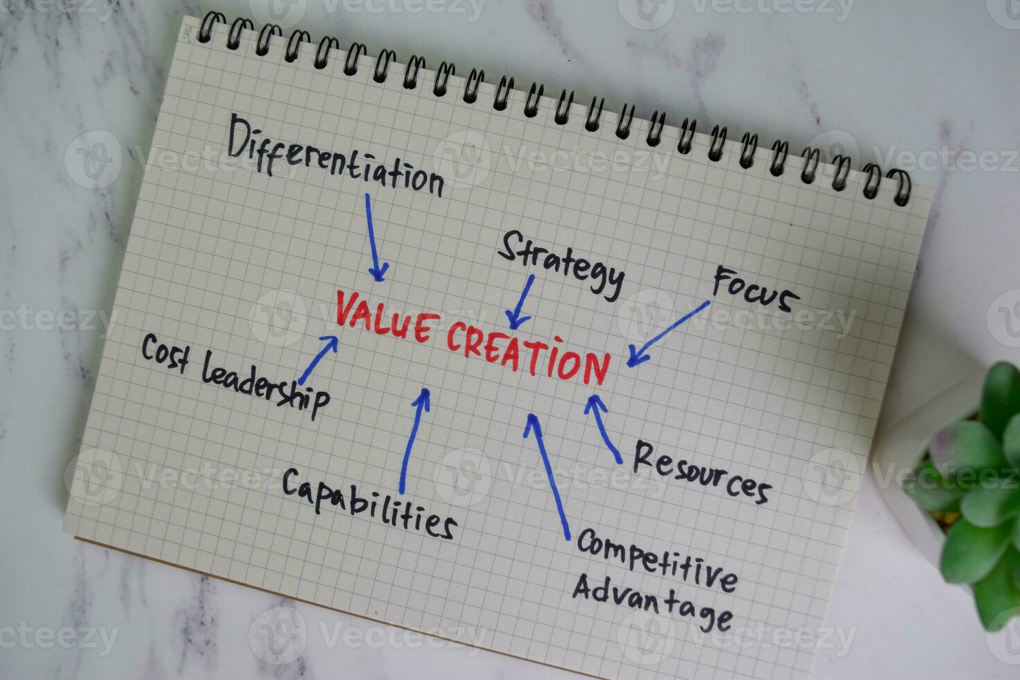 Value Creation write on a book with keyword isolated on Wooden Table. photo