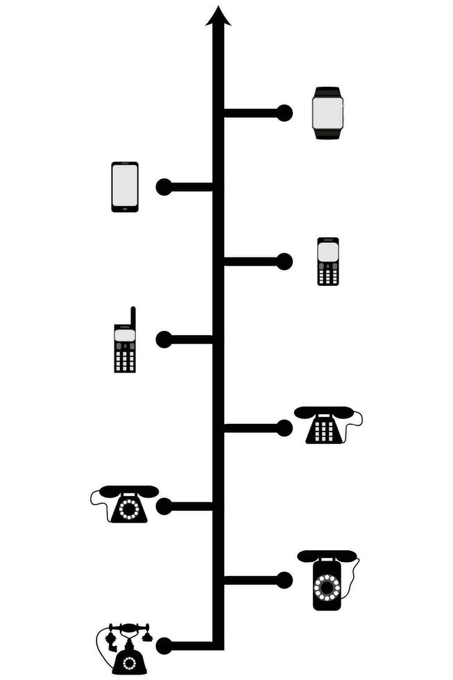 Progreso era Los telefonos. desarrollo Progreso teléfono o teléfono, móvil evolución tecnología. vector plano diseño ilustración