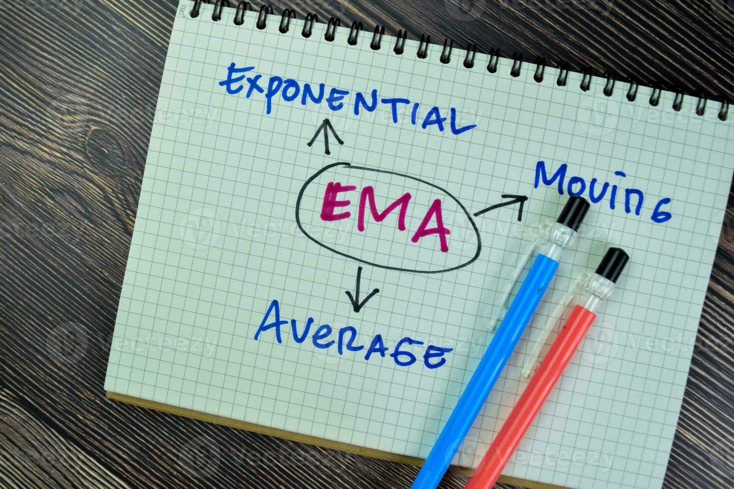 Concept of EMA - Exponential Moving Average write on a book isolated on Wooden Table. photo