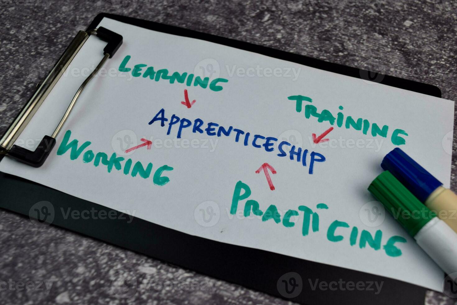 Apprenticeship text with keywords on a paperwork. Chart or mechanism concept. photo