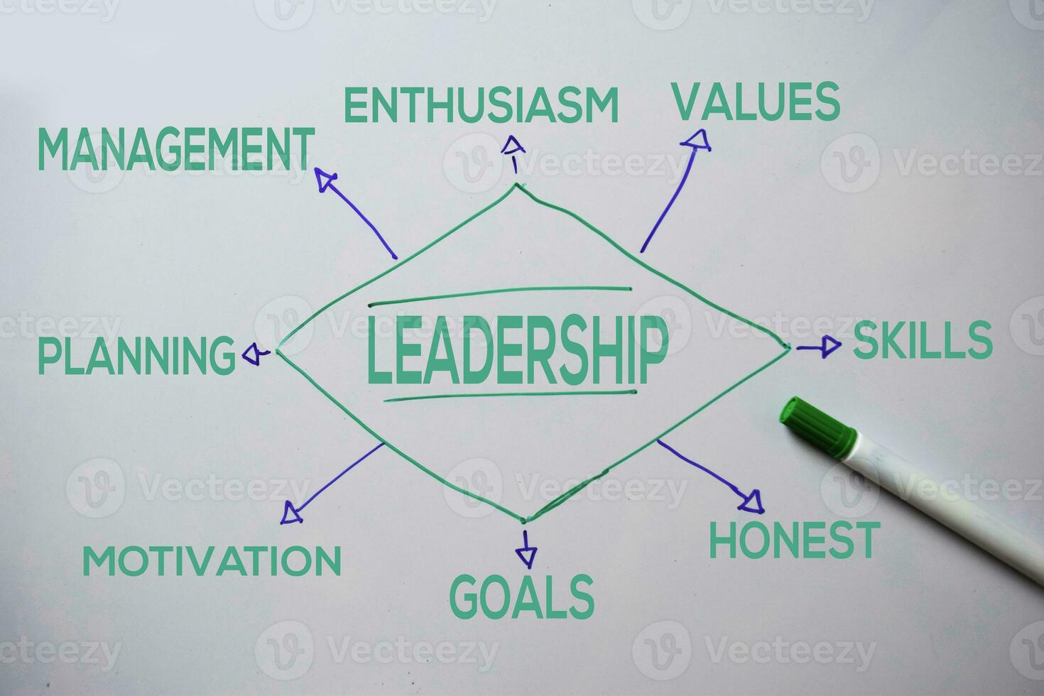 Leadership text with keywords isolated on white board background. Chart or mechanism concept. photo