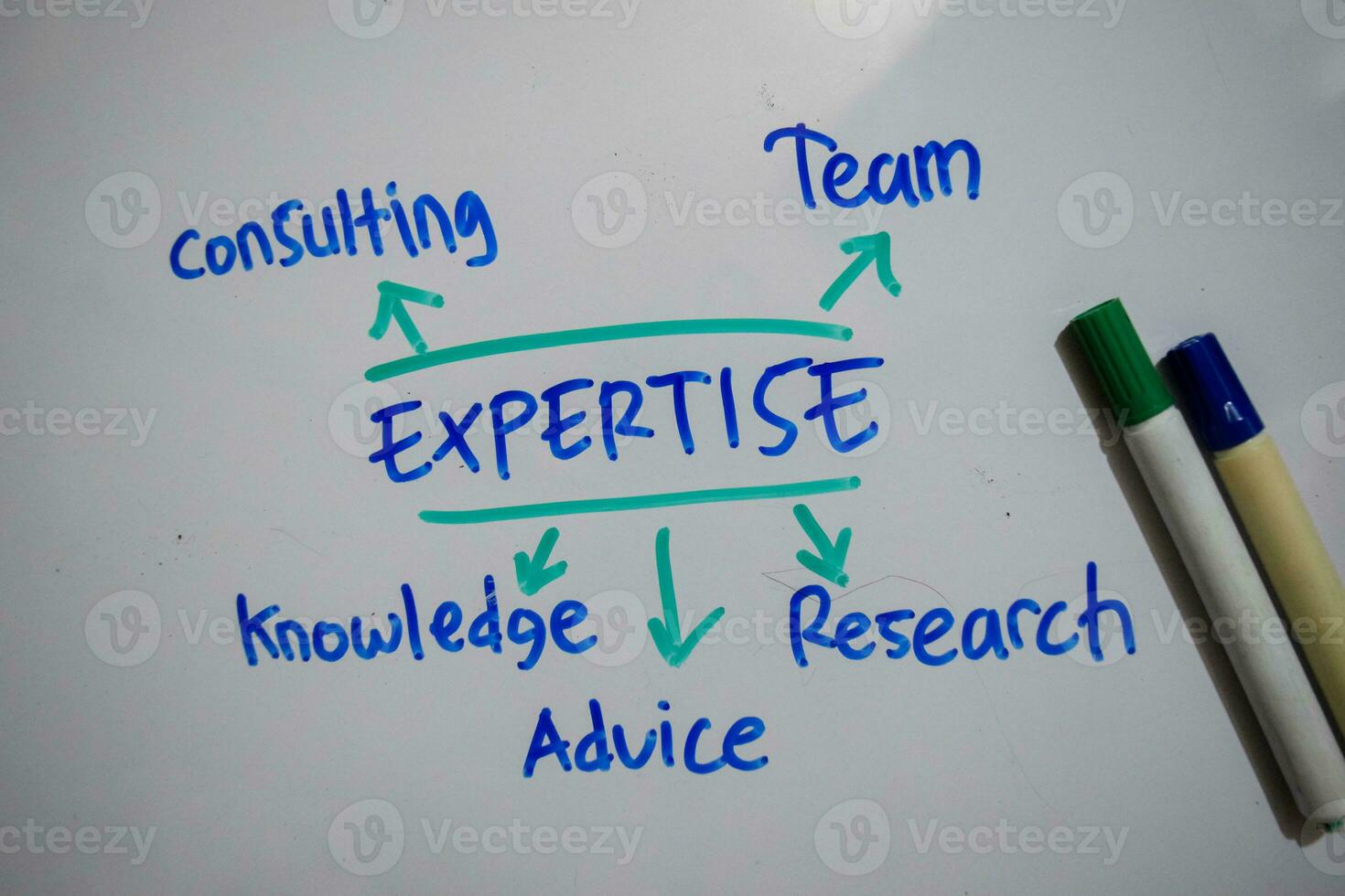 Expertise text with keywords isolated on white board background. Chart or mechanism concept. photo