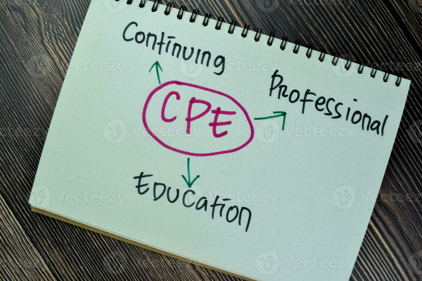 Concept of CPE - Continuing Professional Education write on sticky notes isolated on Wooden Table. photo