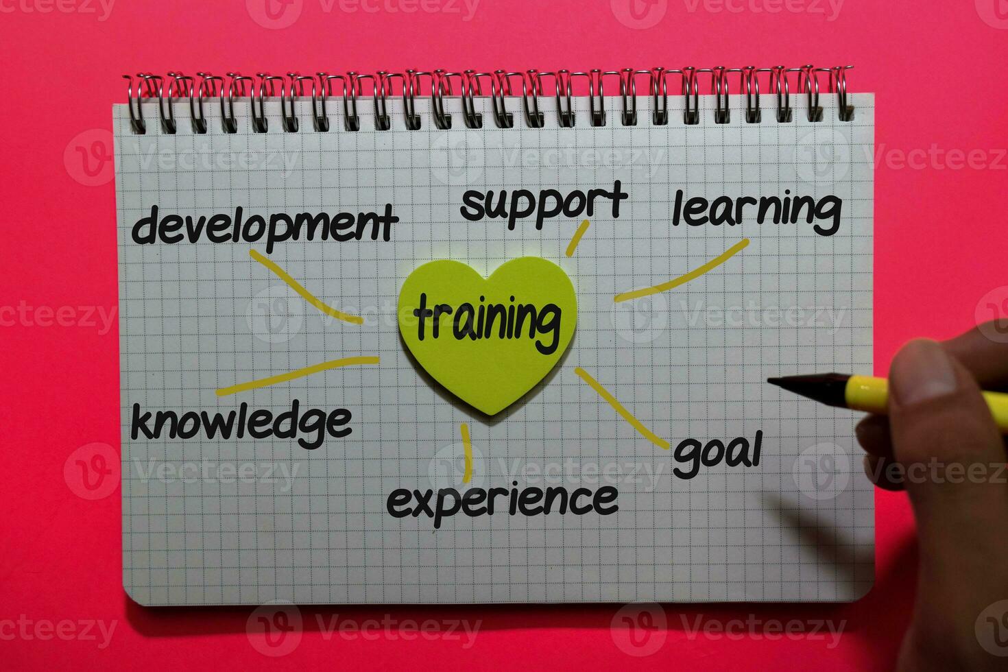 Training on sticky note with keywords isolated on office desk. Chart or mechanism concept. photo