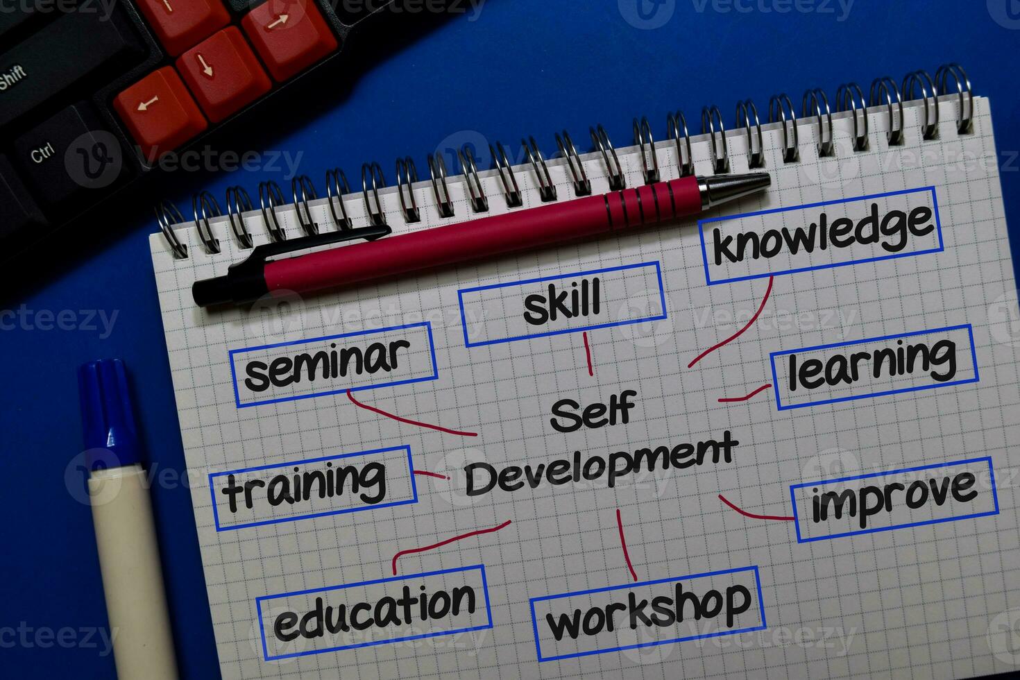 Self Development write on a book with keywords isolated on office desk. Chart or mechanism concept. photo