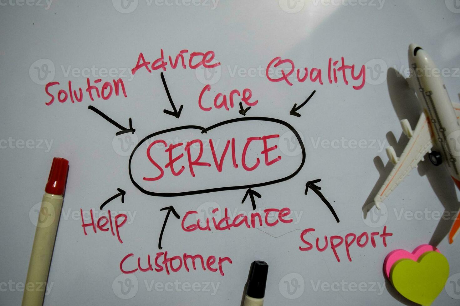 Service text with keywords isolated on white board background. Chart or mechanism concept. photo
