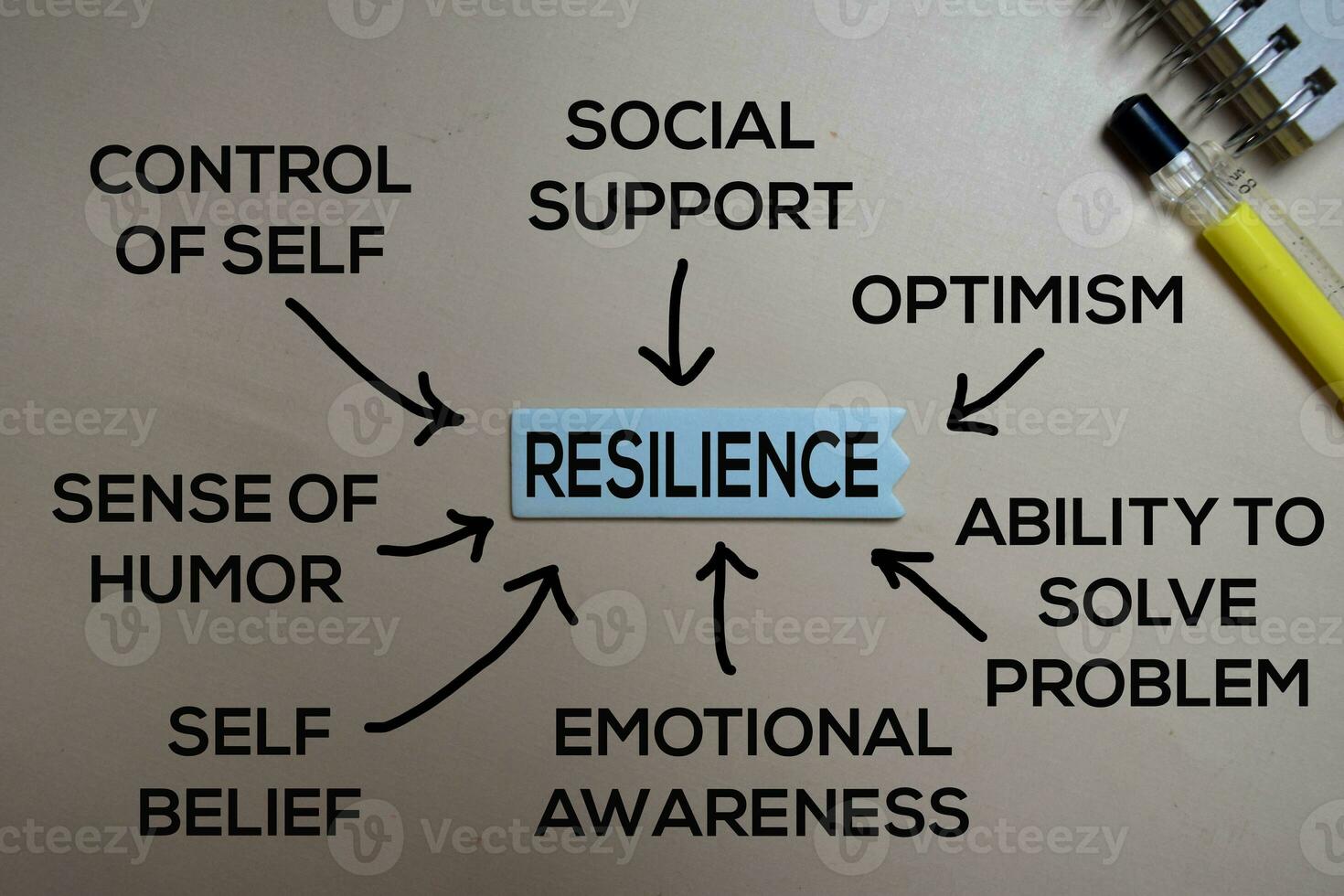 Resilience Method text with keywords isolated on white board background. Chart or mechanism concept. photo