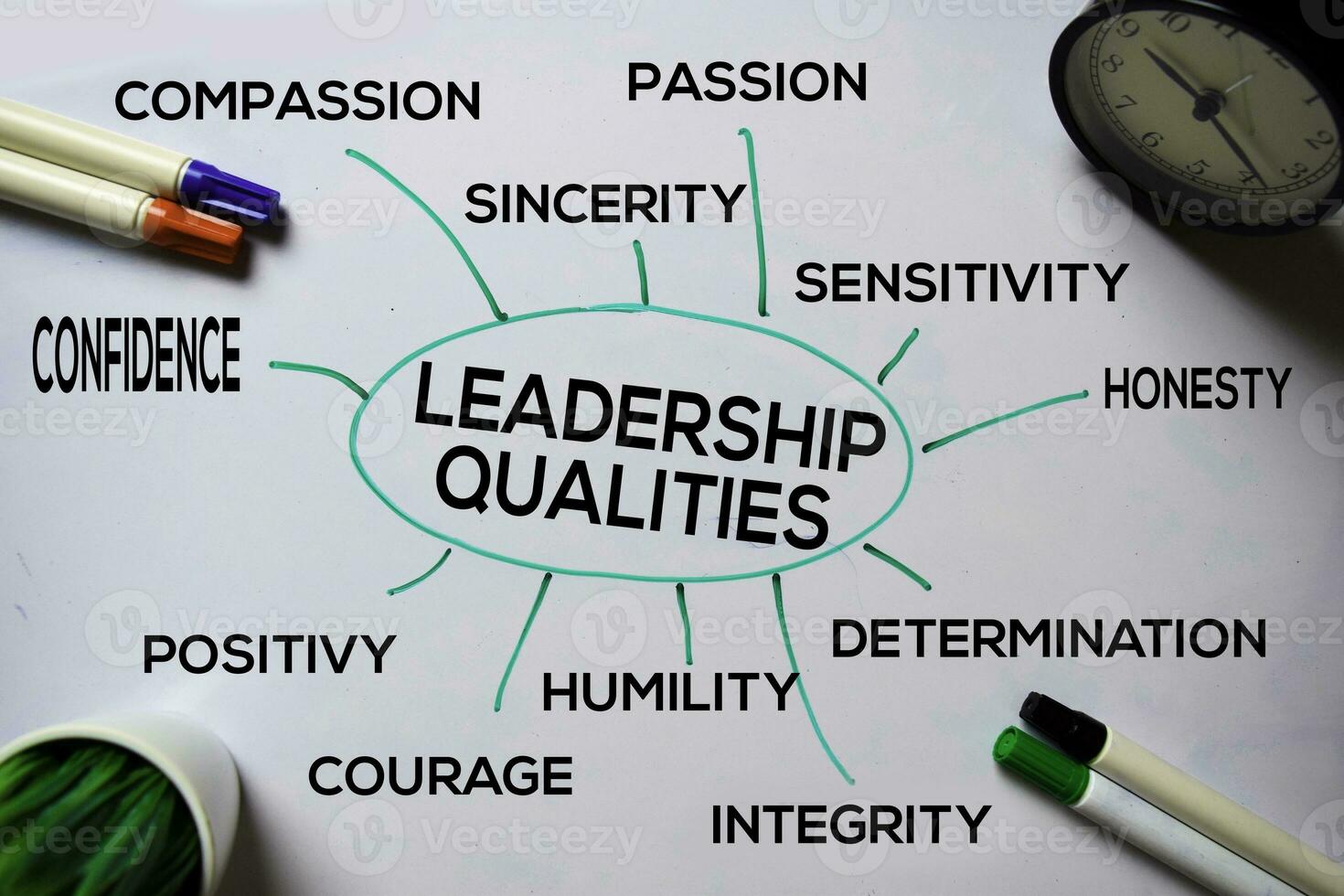 Leadership Qualities text with keywords isolated on white board background. Chart or mechanism concept. photo