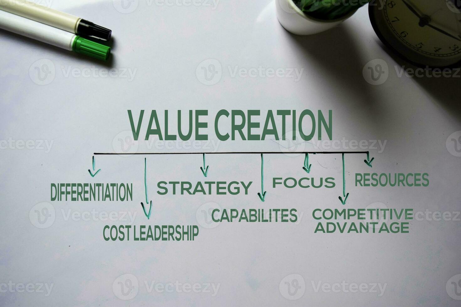 Value Creation text with keywords isolated on white board background. Chart or mechanism concept. photo