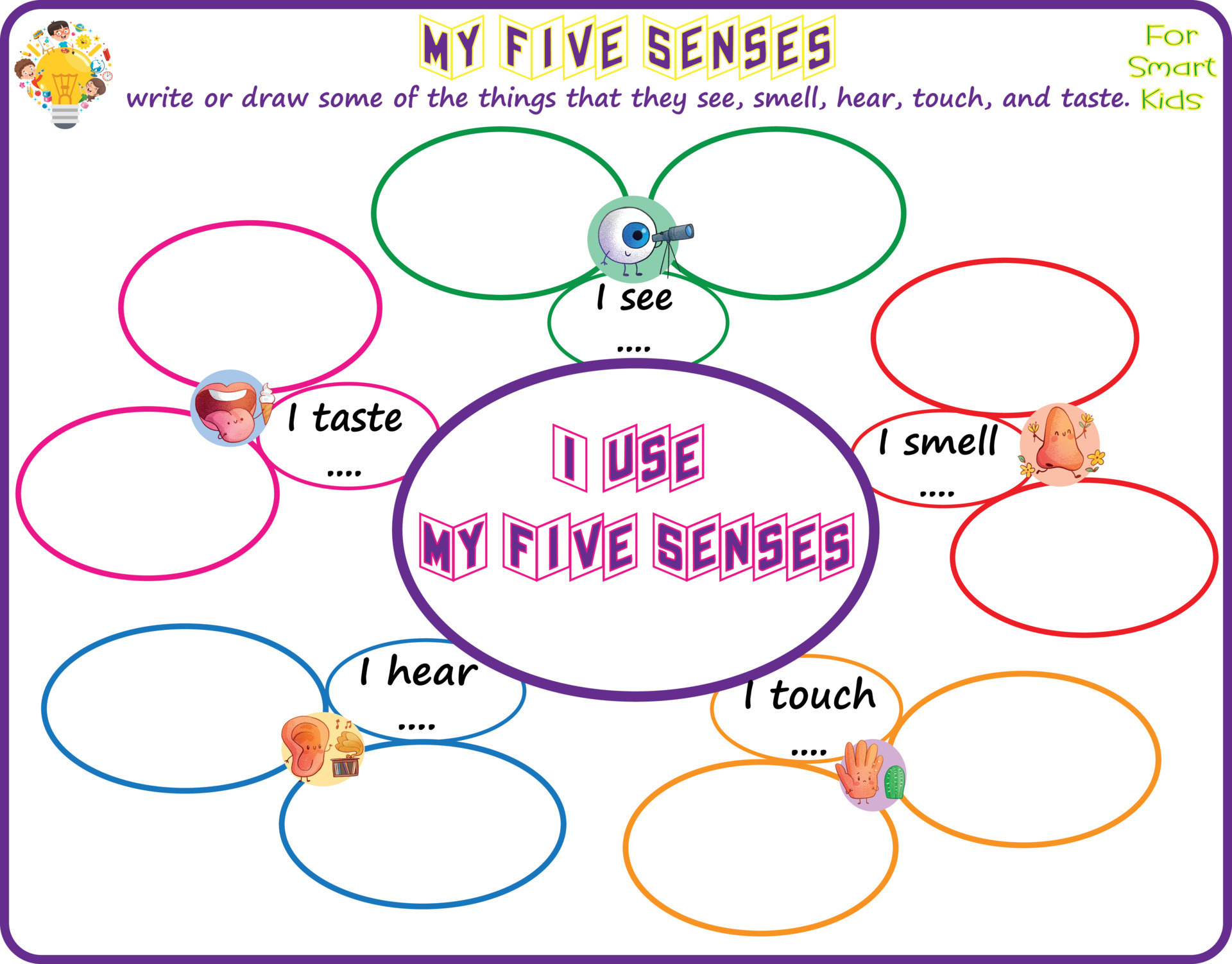 Senses thinking maps