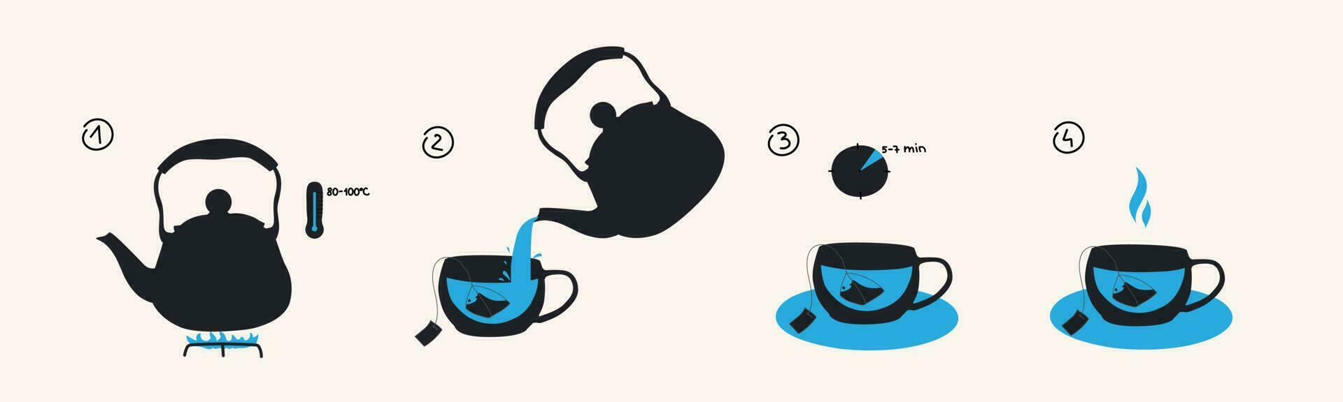 Instructions for brewing a tea bag. 4 steps to a fragrant cup of tea, a teapot with boiled water. Tea recipe. Details for placing on packaging, design, menu. eps 10 vector