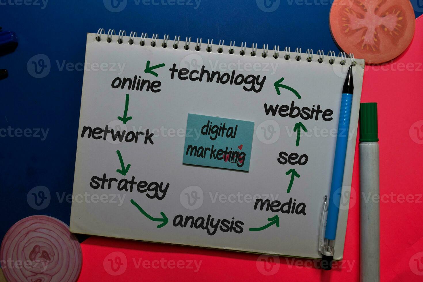 Digital Marketing on sticky note with keywords isolated on office desk. Chart or mechanism concept. photo