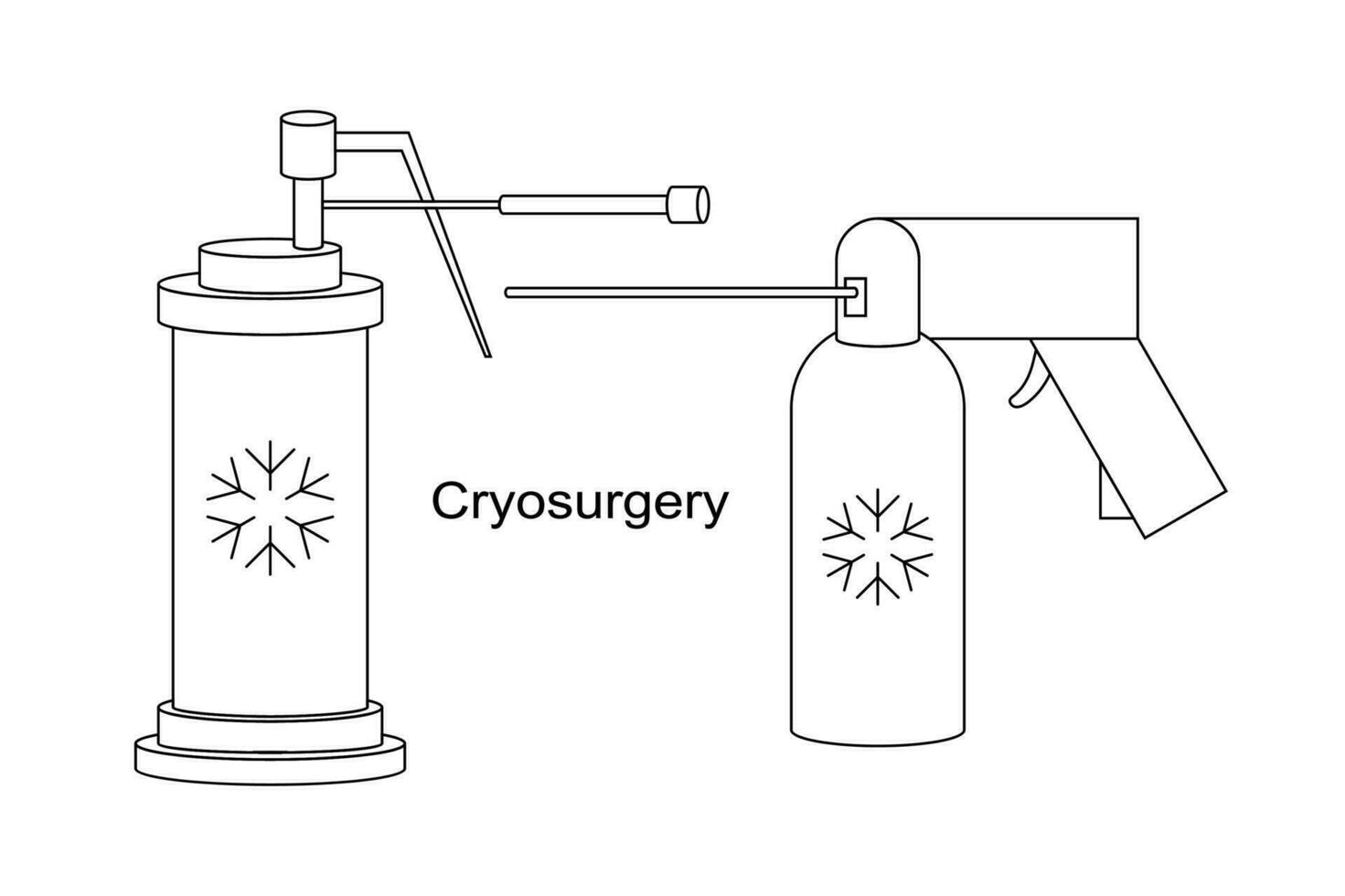 Cryo instruments for Cryosurgery vector line illustration. Liquid nitrogen cooling for cryogenic treatment