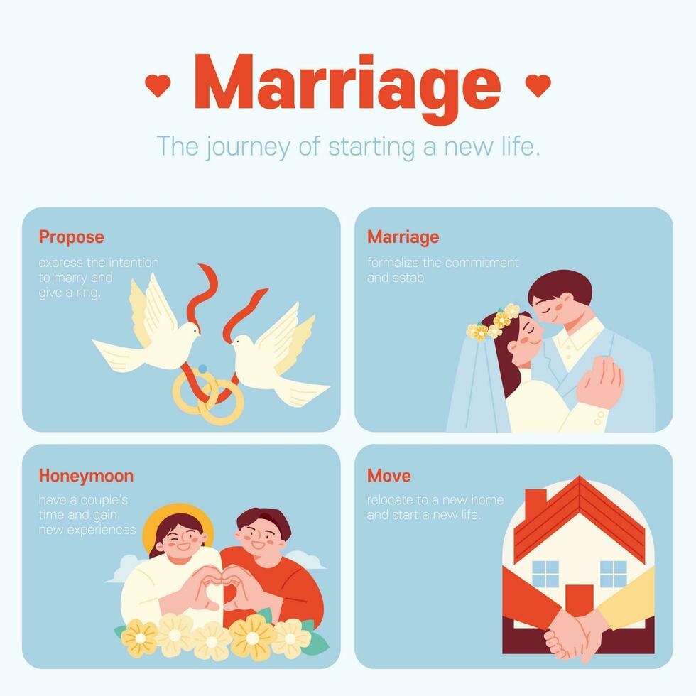 Boda día. Boda información folleto modelo para recién casados. vector