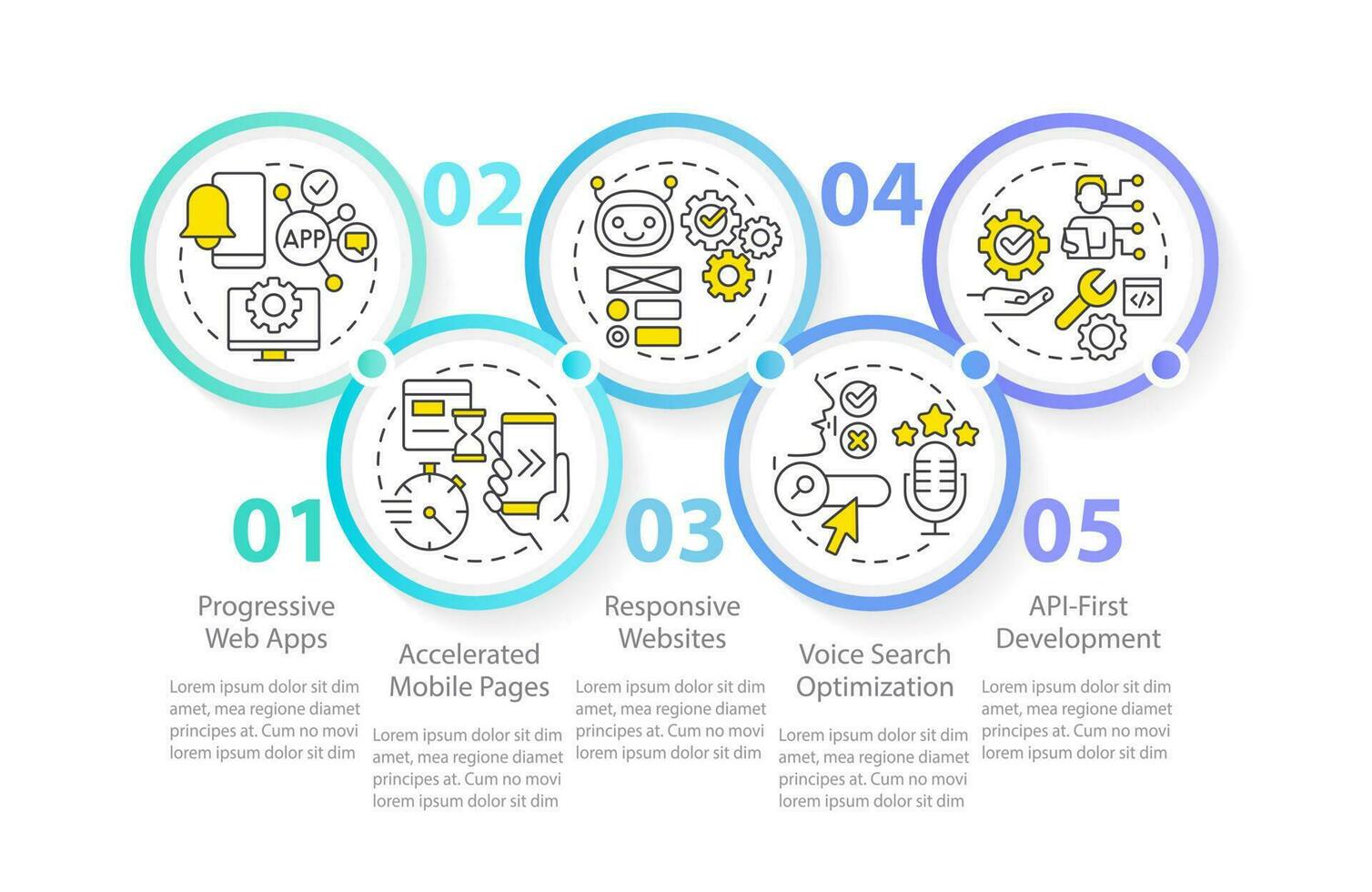 Web technology tendency circle infographic template. Digital industry. Data visualization with 5 steps. Editable timeline info chart. Workflow layout with line icons vector