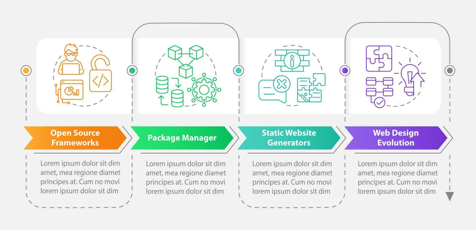 Best digital technology trends rectangle infographic template. Data visualization with 4 steps. Editable timeline info chart. Workflow layout with line icons vector