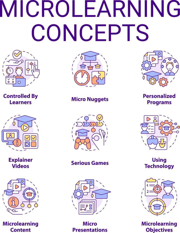 Microlearning concept icons set. Effective educational approach idea thin line color illustrations. Personalized programs. Isolated symbols. Editable stroke vector