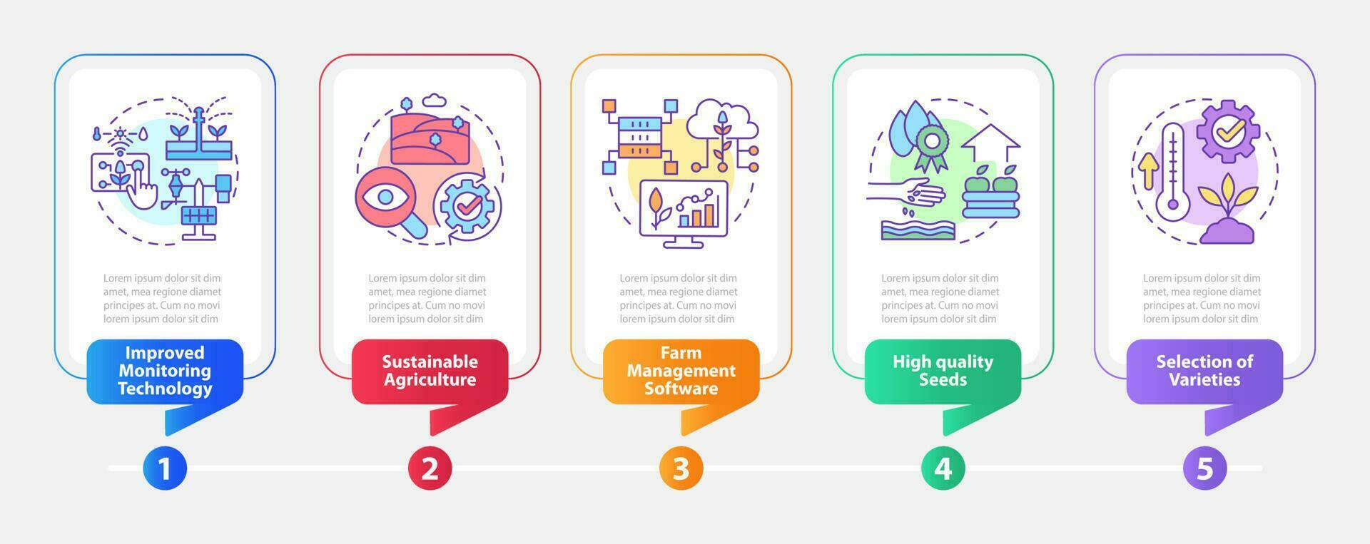 creciente agronegocios productividad rectángulo infografía modelo. datos visualización con 5 5 pasos. editable cronograma informacion cuadro. flujo de trabajo diseño con línea íconos vector