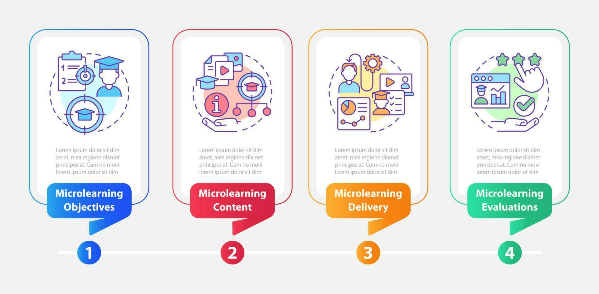 microaprendizaje componentes rectángulo infografía modelo. datos visualización con 4 4 pasos. editable cronograma informacion cuadro. flujo de trabajo diseño con línea íconos vector